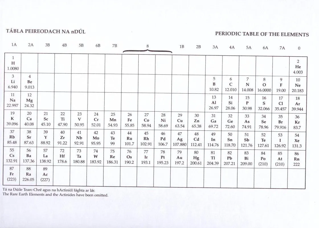 Notebook - A4 - Hardback - 128 page - Science
